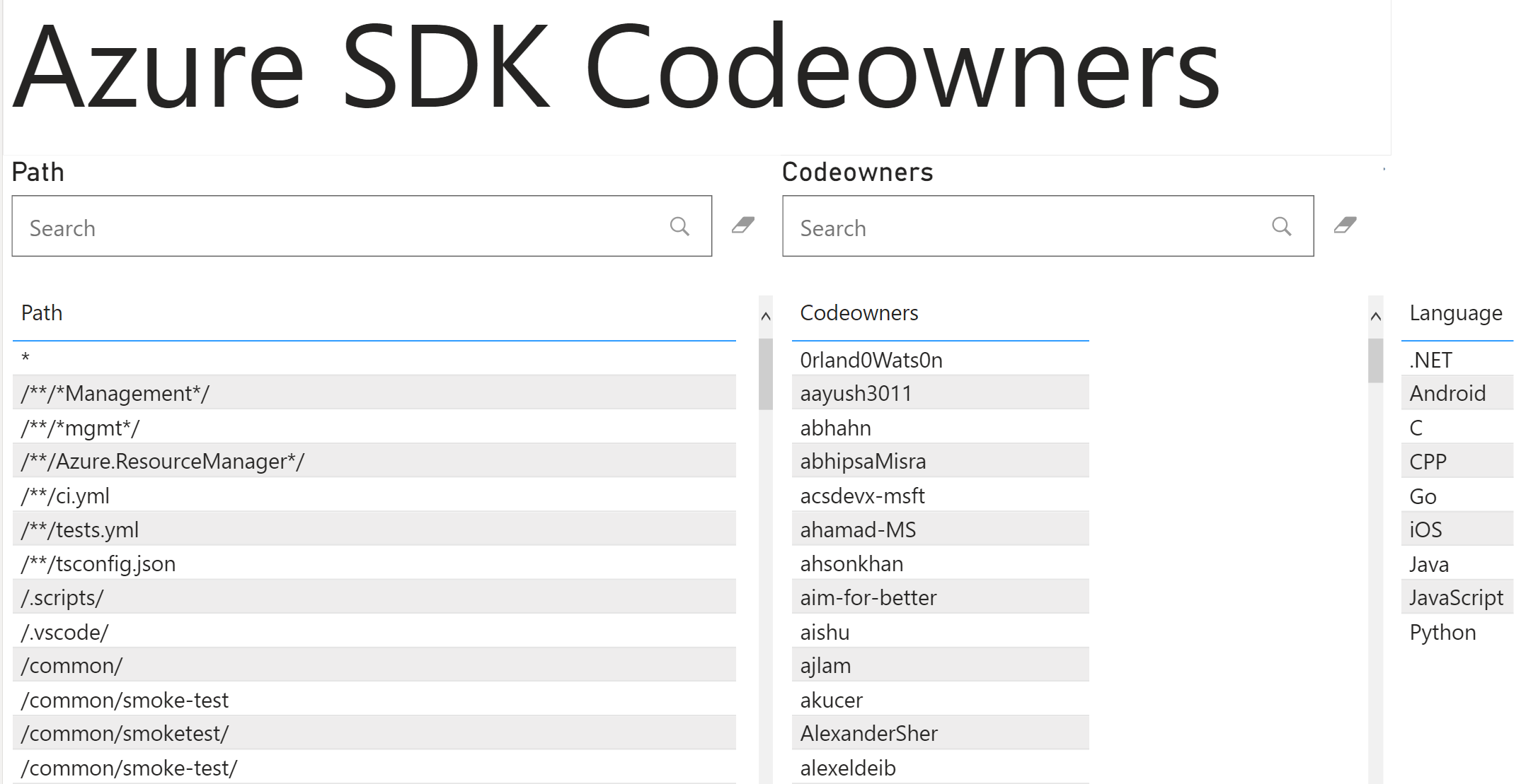 "The Power BI report"