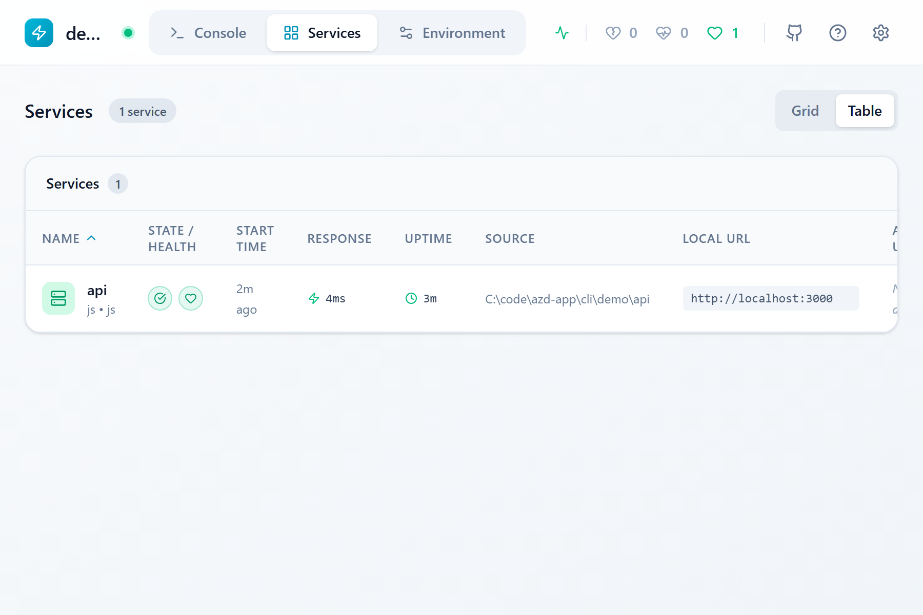 Resources view showing services in a table format with status, ports, and health indicators