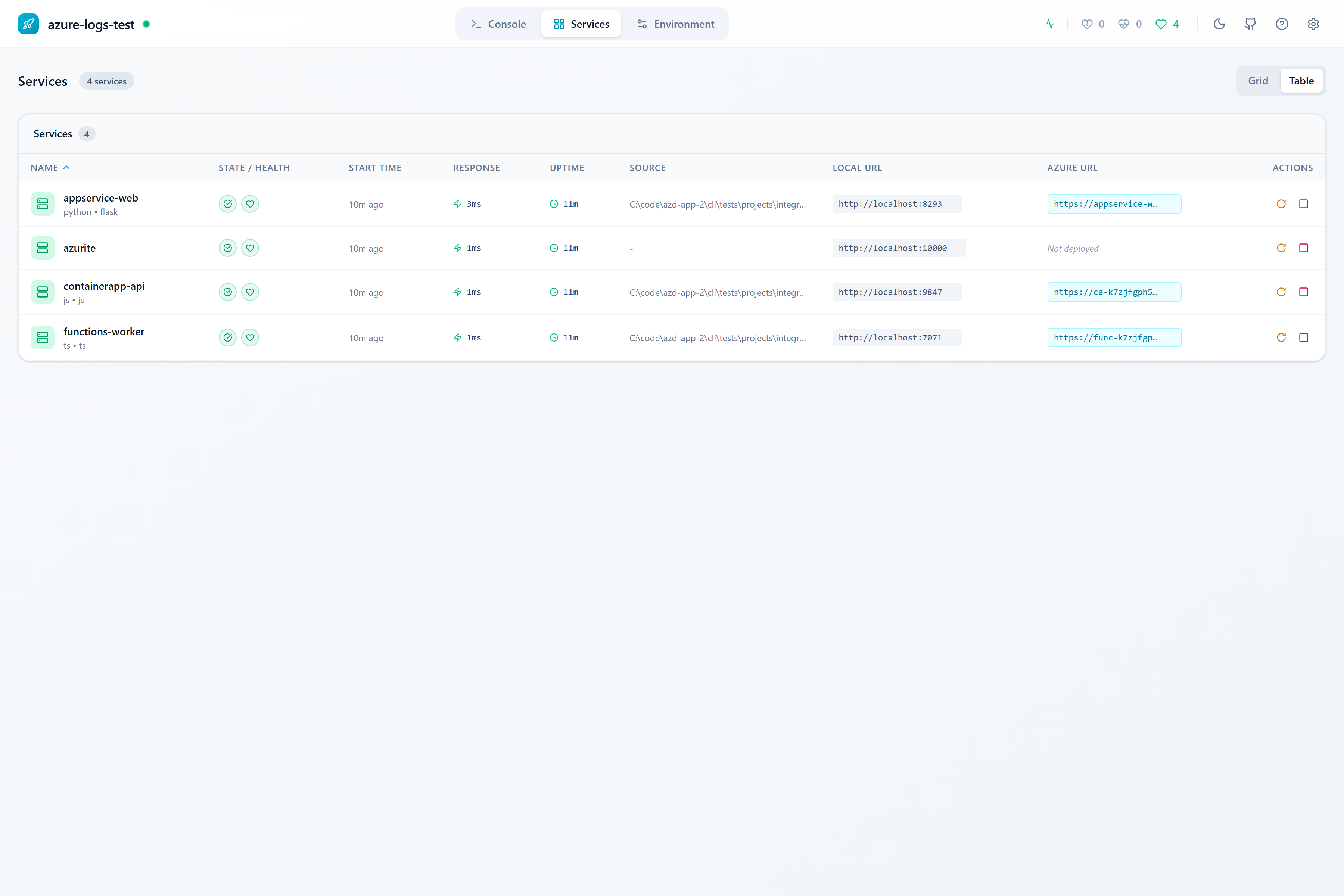 Dashboard health view displaying service status indicators, uptime metrics, and last health check timestamps for all running services