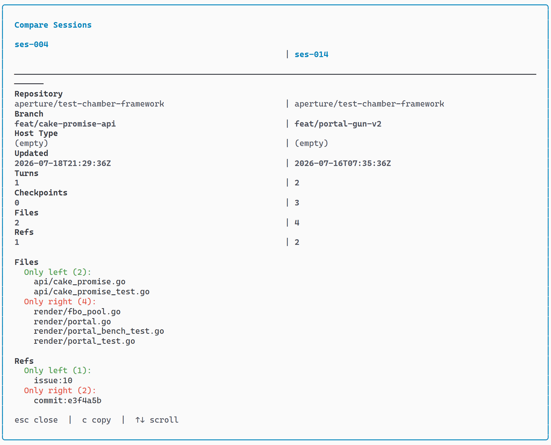 Compare & Timeline
