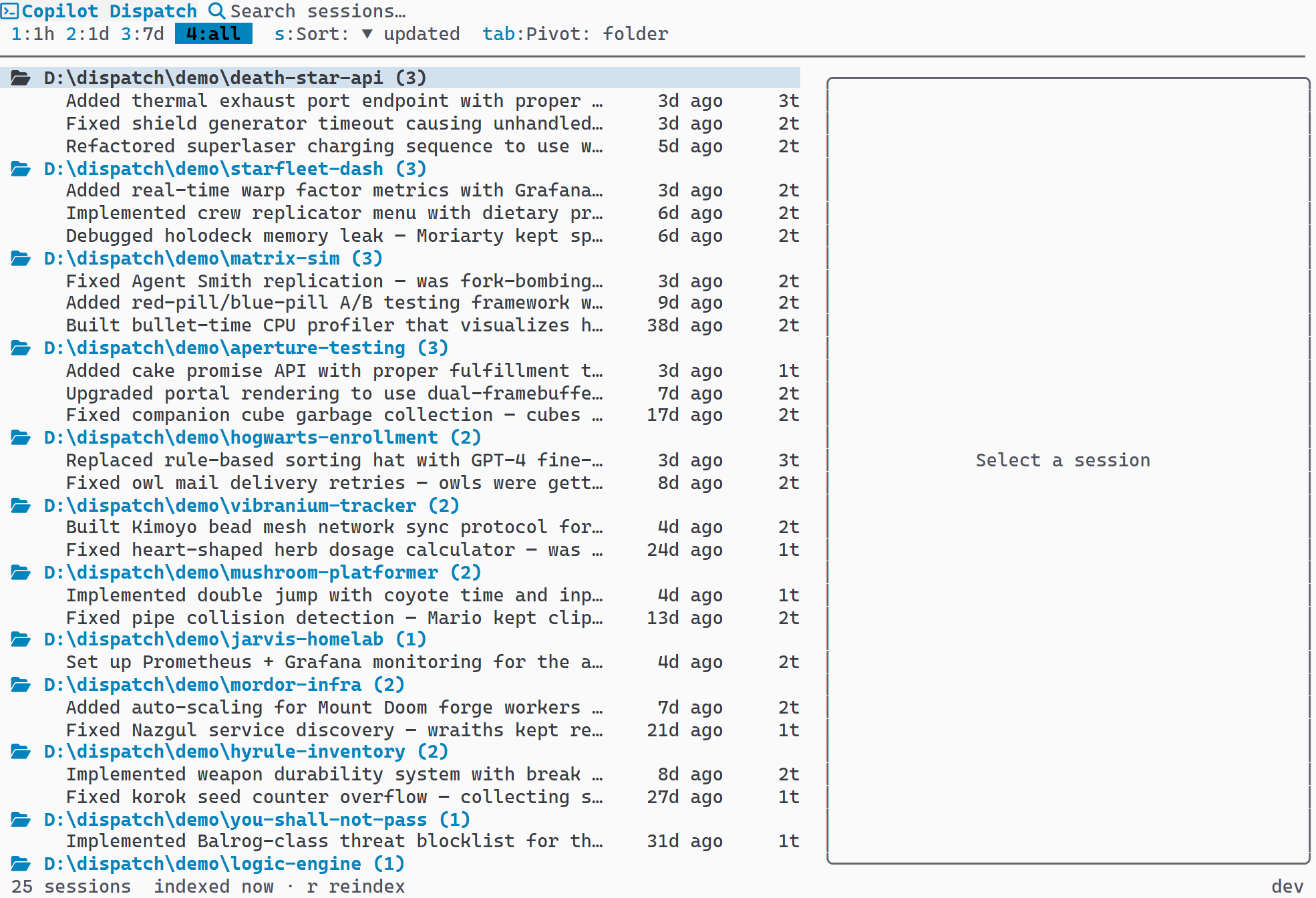 Time range set to all time