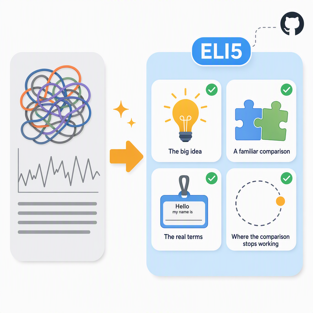 Explain Like I'm 5 (eli5) preview