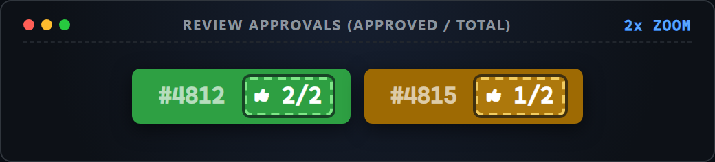 Up-close screenshot of PR approval counter tokens